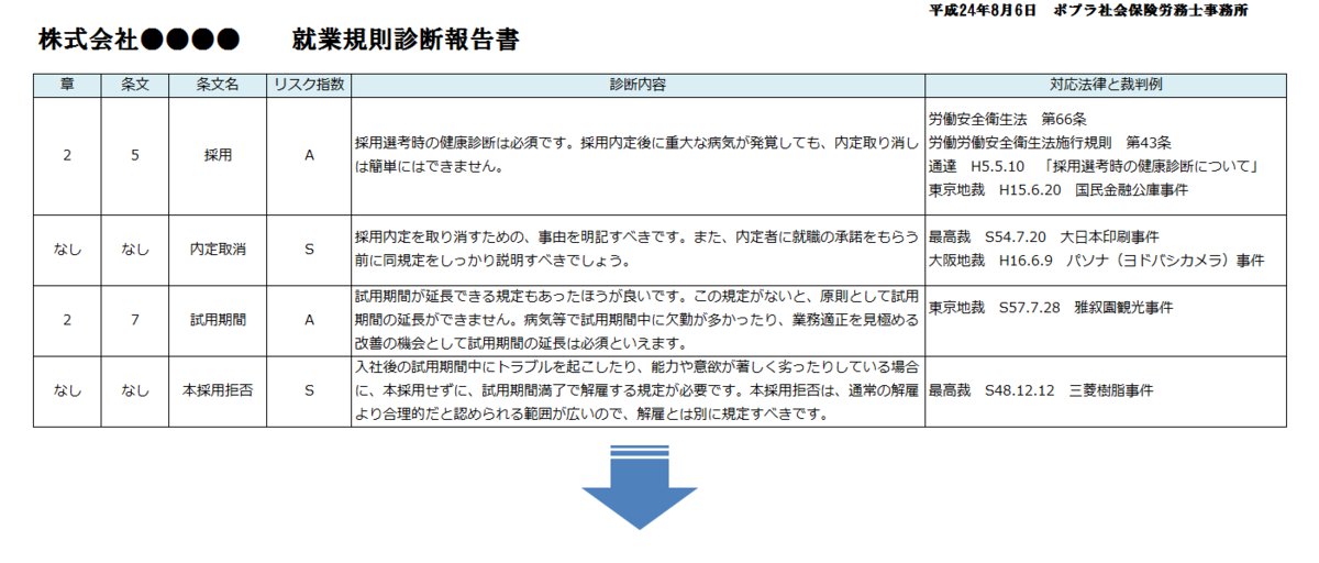 就業規則診断報告書（名古屋市南区、ポプラ社会保険労務士事務所）.bmp